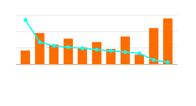 Market Chart